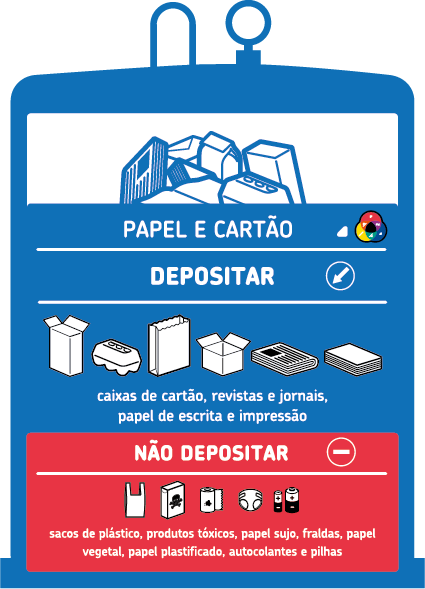 Acha que reciclar papel e cartão só evita o abate de árvores?