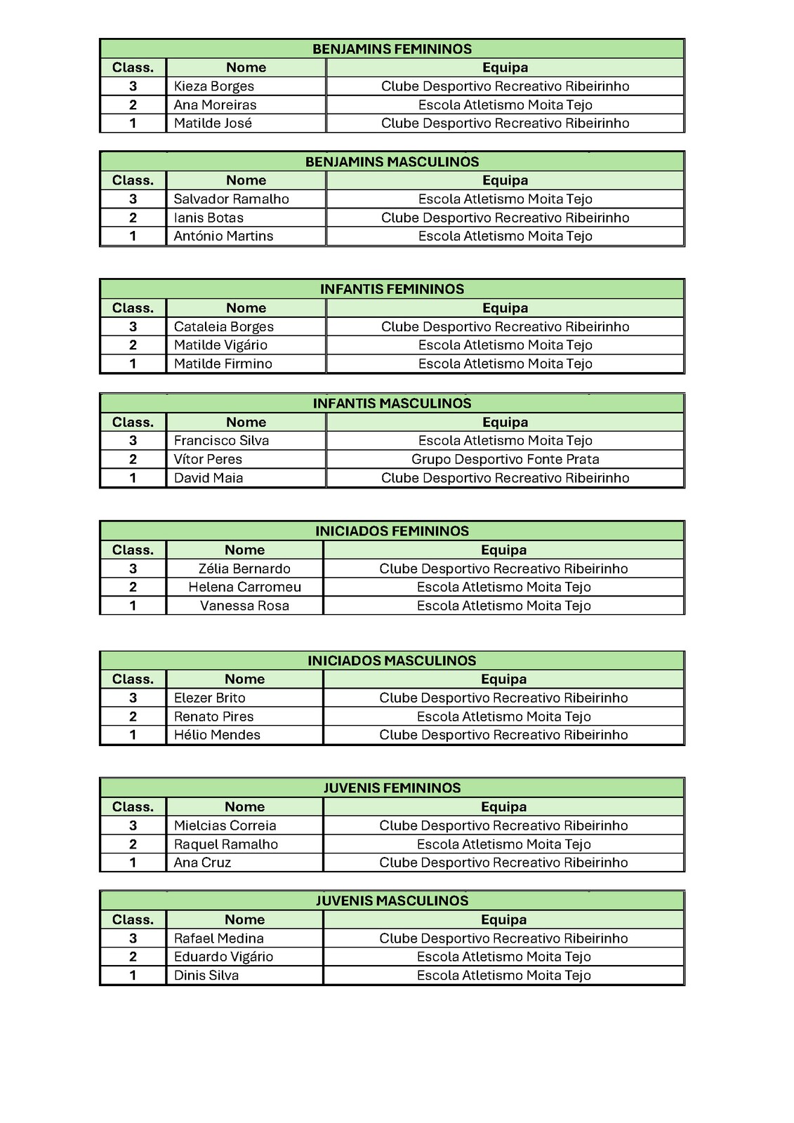 Gala do Desporto Vencedores_P&aacute;gina_01