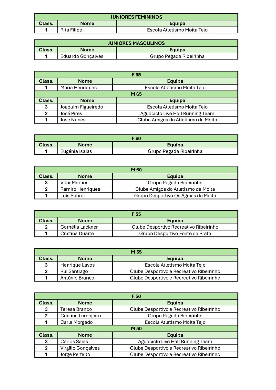 Gala do Desporto Vencedores_P&aacute;gina_02