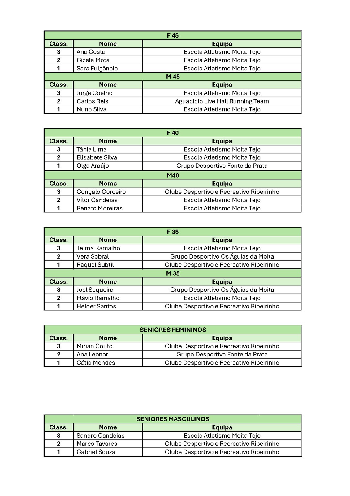 Gala do Desporto Vencedores_P&aacute;gina_03